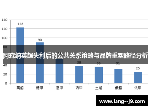 阿森纳英超失利后的公共关系策略与品牌重塑路径分析