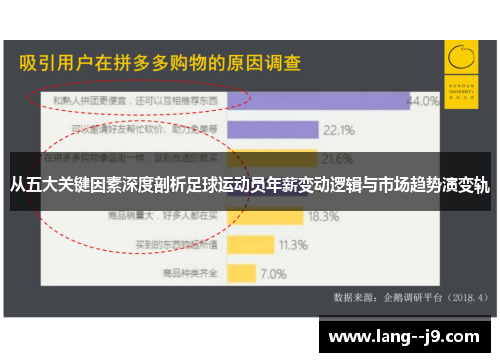 从五大关键因素深度剖析足球运动员年薪变动逻辑与市场趋势演变轨