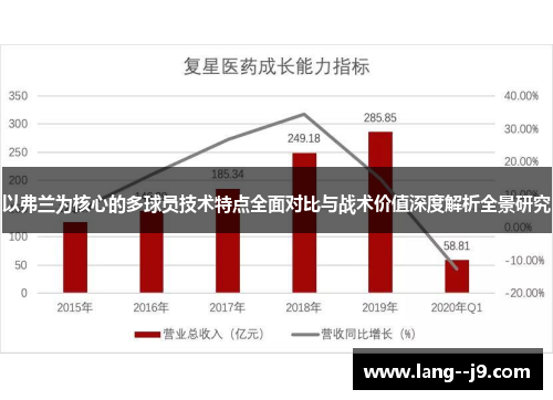 以弗兰为核心的多球员技术特点全面对比与战术价值深度解析全景研究