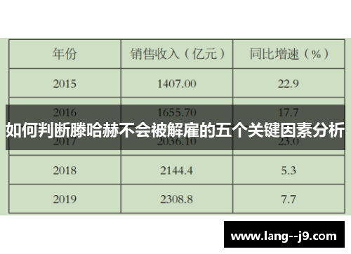 如何判断滕哈赫不会被解雇的五个关键因素分析