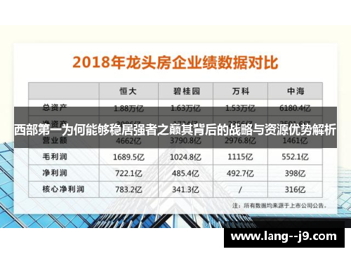 西部第一为何能够稳居强者之巅其背后的战略与资源优势解析